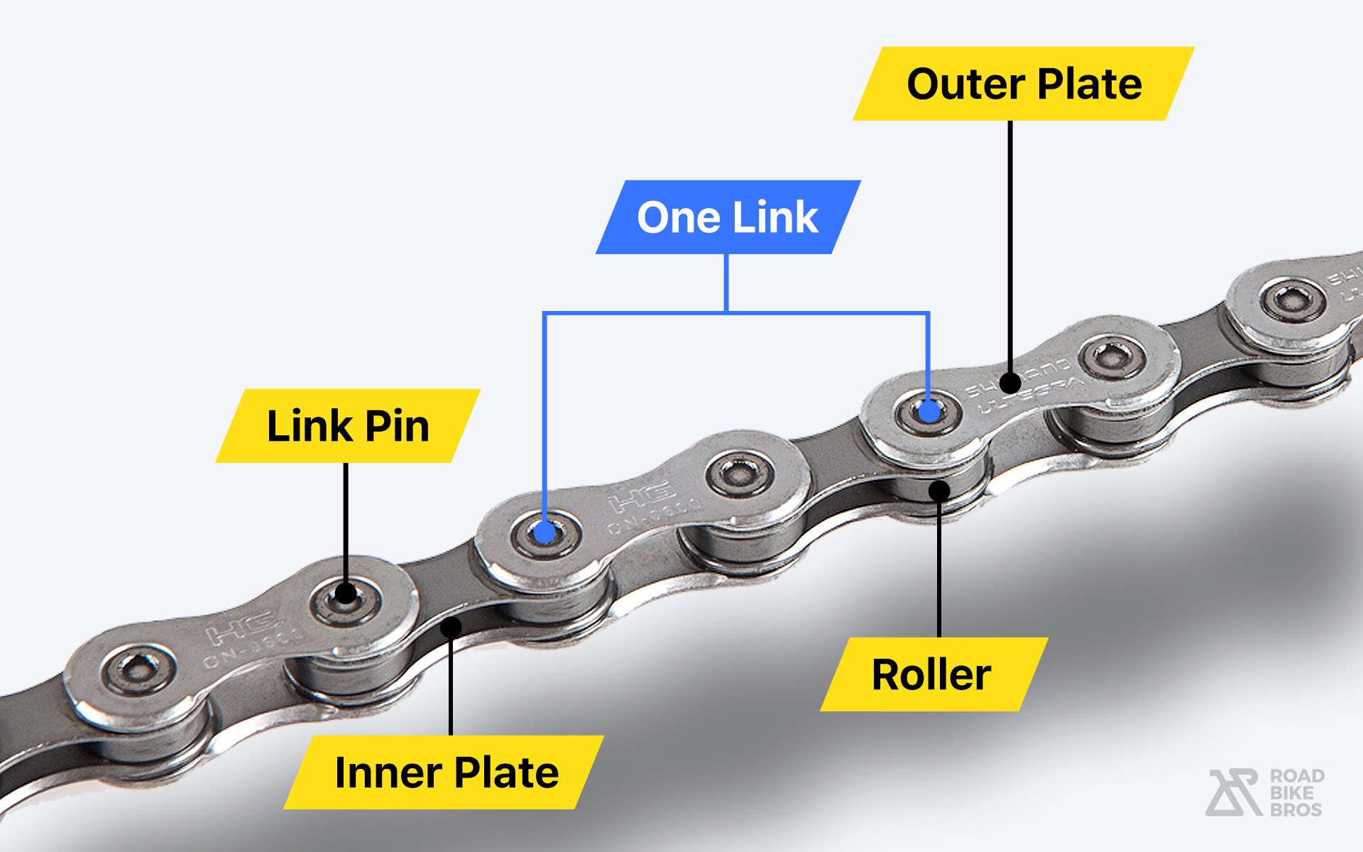 Chain Lubrication Pin Roller Plate