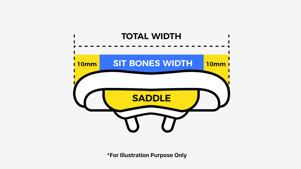 saddle width for 120mm sit bones